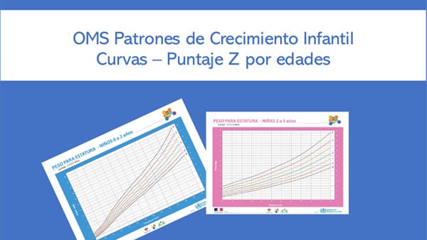 WHO growth curves: z-scores